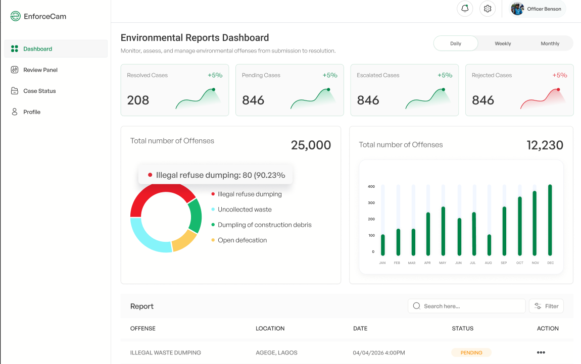 Enforcement Analytics Dashboard